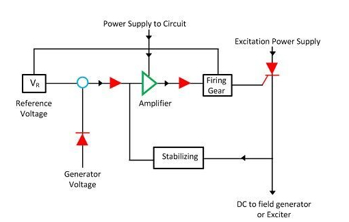 How AVR Systems Work