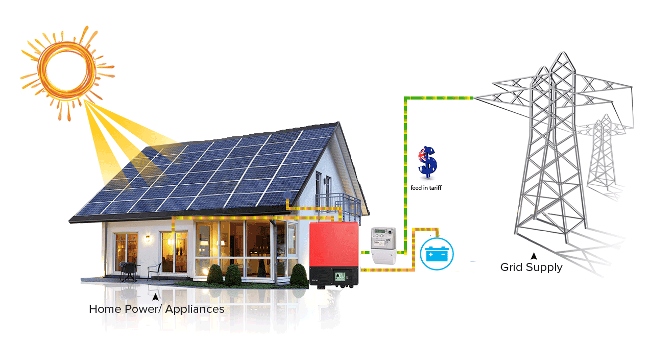 Why Choose a Solar Inverter